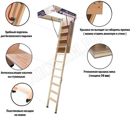 Чердачная лестница LRF Optima Standart 600*1200*3300 Чердачная лестница LRF Optima Standart 600*1200*3300