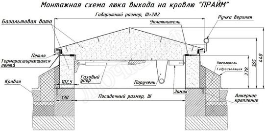 Люк для выхода на кровлю Прайм 1000*1050 Люк для выхода на кровлю Прайм 1000*1050