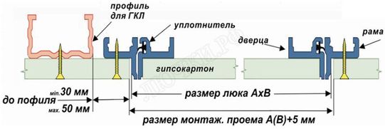 Люк под покраску Стандарт - Планшет в потолок 600*600 Люк под покраску Стандарт - Планшет в потолок 600*600
